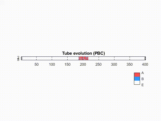 Turbulence eclogical model